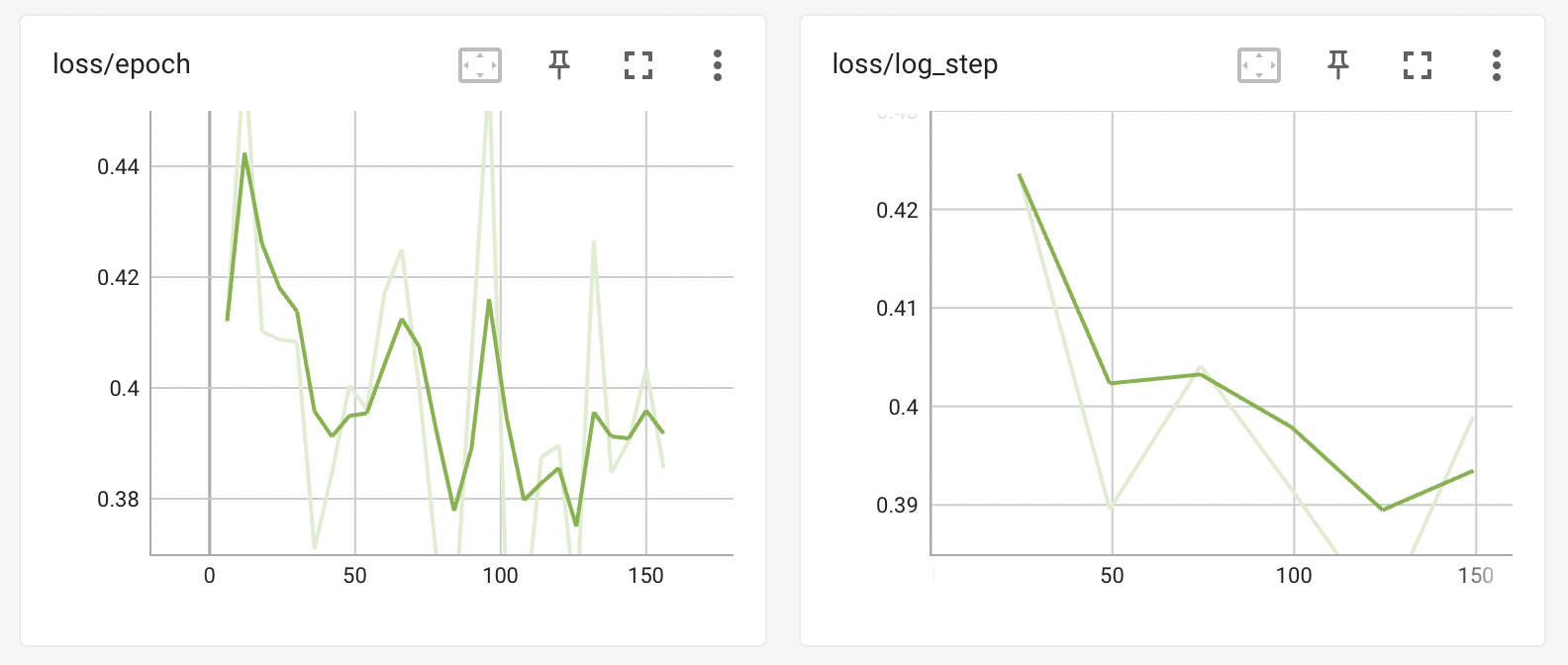 two noisy loss graphs