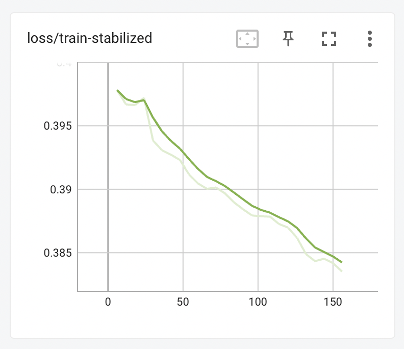 a loss graph trending steadily downwards