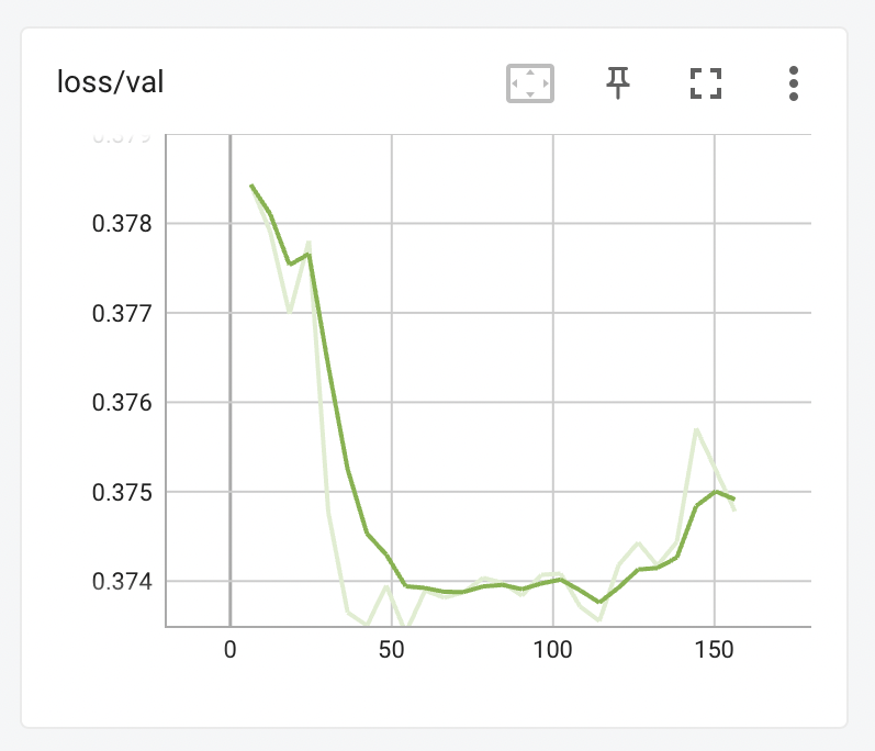 a graph labelled 'loss/val' that trends downwards, levels off then starts to rise