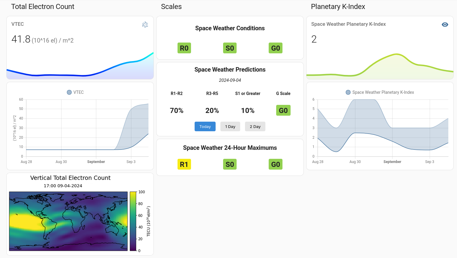 example dashboard