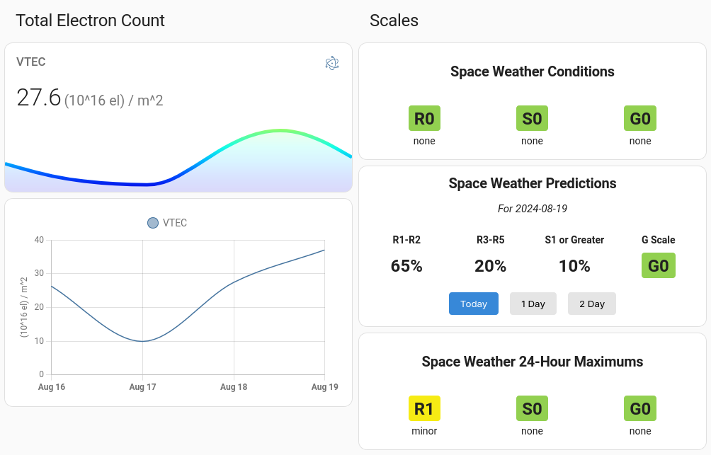 example dashboard